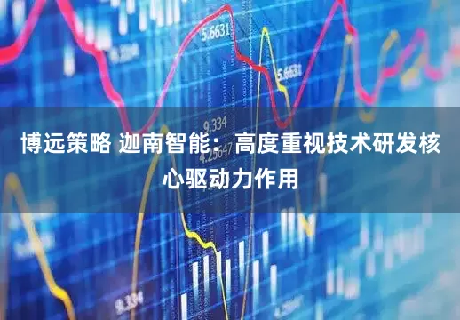 博远策略 迦南智能：高度重视技术研发核心驱动力作用